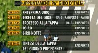 Ciclismo, l'offerta televisiva di Rai Sport per il Giro d'Italia 2013