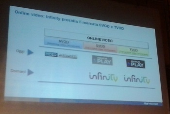 Mediaset, arriva Infinity: il lancio del nuovo servizio OTTV previsto per l'11.12.13?