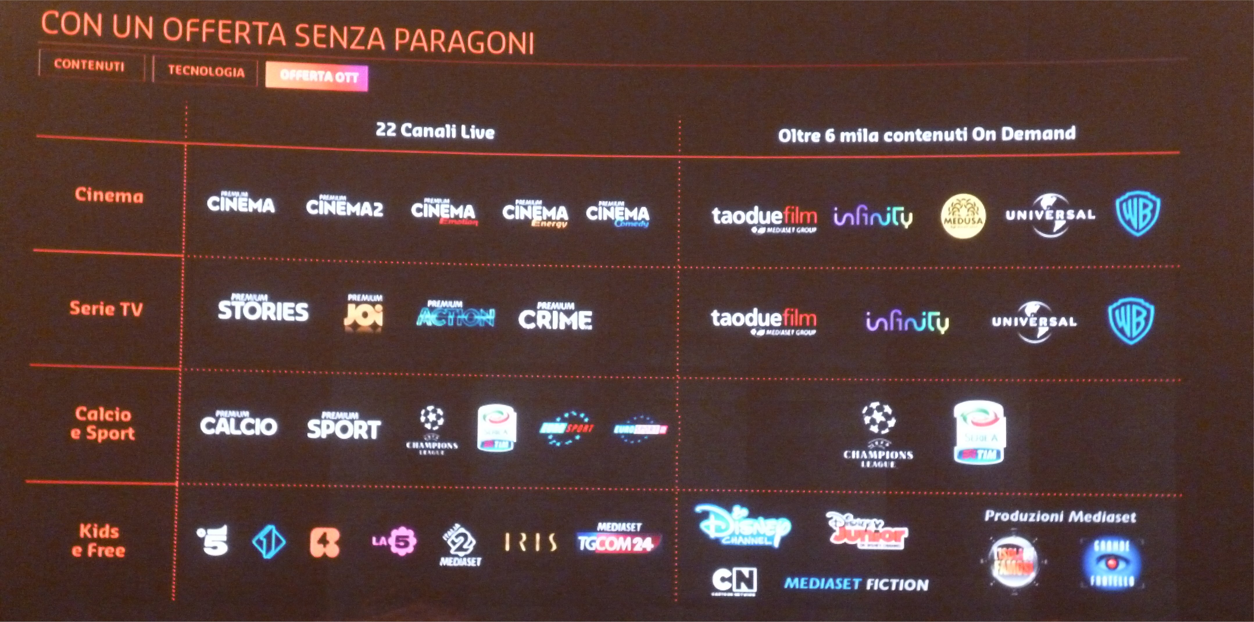 Mediaset Premium sul satellite 1433925363-premiumonline-canali