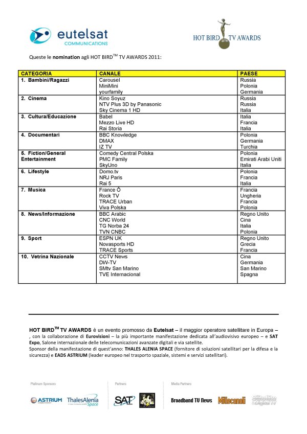 Visualizza: Hot Bird Tv Awards 2011, in lizza anche canali delle piattaforme Sky e Tivùsat su Digital-News.it Hot Bird Tv Awards 2011, in lizza anche le piattaforme Sky e Tivùsat