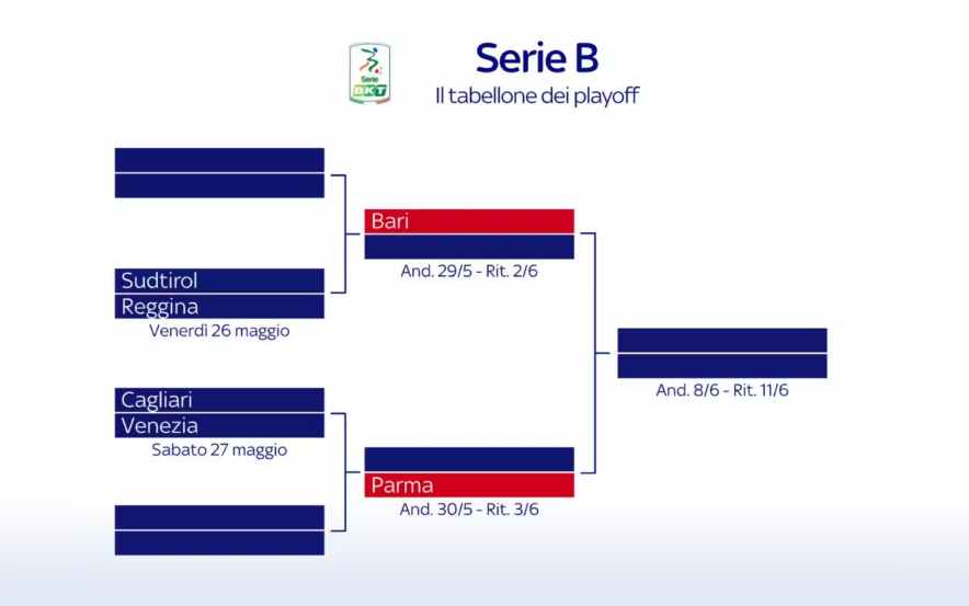 Foto - Sky Sport Serie B 2022/23 Playoff e Playout, Palinsesto Telecronisti NOW (25, 26, 27 Maggio)