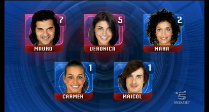 Diario GF10 #17 - Sorpresa di Bova, Carmela eliminata, Mauro e Veronica nominati