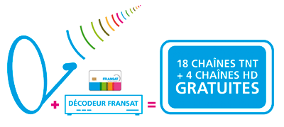 Fransat, la versione francese di TivuSat: il comunicato ufficiale di Eutelsat