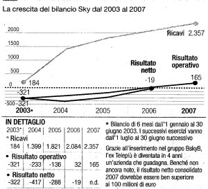 Sky, la prima volta in nero