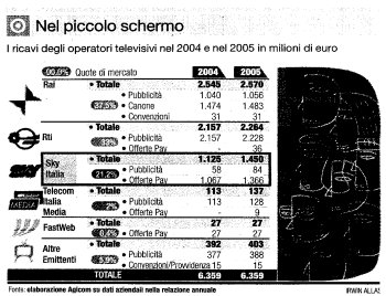 Tv: Alice, non Ã ancora il paese delle meraviglie
