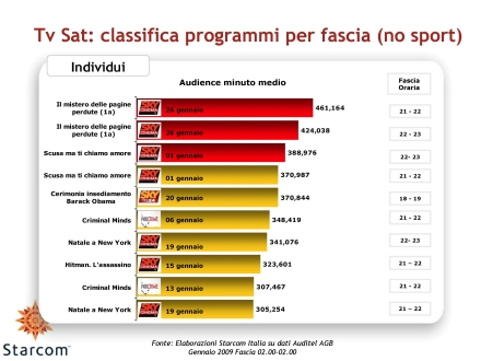 Immagine di Analisi Starcom: Gli ascolti Auditel della Tv satellitare - Gennaio 2009