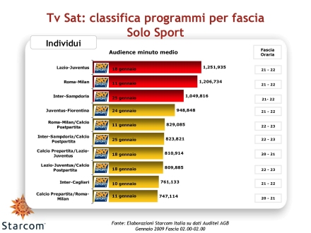 Immagine di Analisi Starcom: Gli ascolti Auditel della Tv satellitare - Gennaio 2009