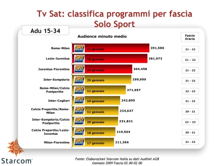 Immagine di Analisi Starcom: Gli ascolti Auditel della Tv satellitare - Gennaio 2009