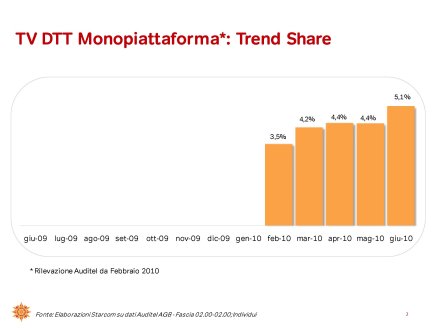 Ascolti Auditel della Tv digitale [Sat e Dtt] - Giugno 2010 (analisi Starcom)