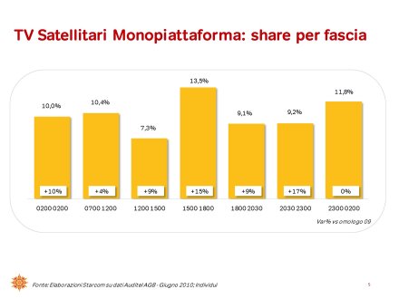 Ascolti Auditel della Tv digitale [Sat e Dtt] - Giugno 2010 (analisi Starcom)