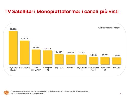 Ascolti Auditel della Tv digitale [Sat e Dtt] - Giugno 2010 (analisi Starcom)