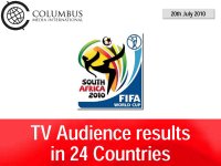 Mondiali di Calcio, Media Italia 'legge' gli ascolti tv internazionali