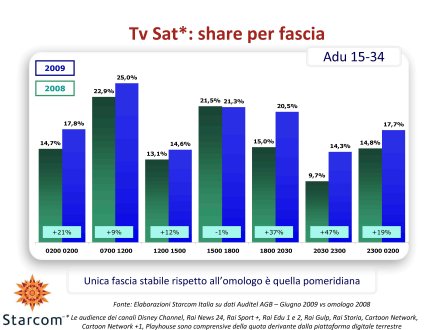 Visualizza: Ascolti Auditel della Tv satellitare - Giugno 2009 (analisi Starcom) su Digital-News.it Ascolti Auditel della Tv satellitare - giugno 2009 (analisi Starcom)