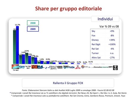 Ascolti Auditel della Tv satellitare - luglio 2009 (analisi Starcom)