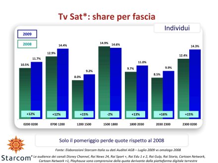 Ascolti Auditel della Tv satellitare - luglio 2009 (analisi Starcom)