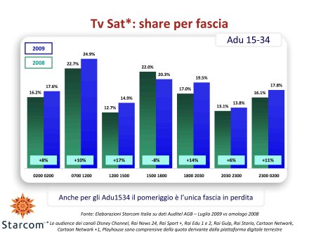 Ascolti Auditel della Tv satellitare - luglio 2009 (analisi Starcom)