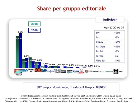 Ascolti Auditel della Tv satellitare - Maggio 2009 (analisi Starcom)