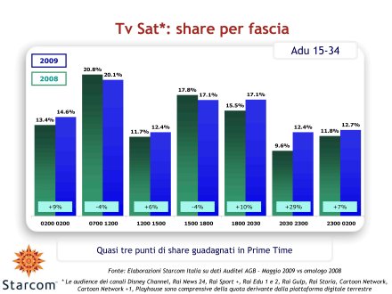 Ascolti Auditel della Tv satellitare - Maggio 2009 (analisi Starcom)