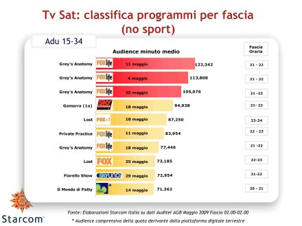 Ascolti Auditel della Tv satellitare - Maggio 2009 (analisi Starcom)