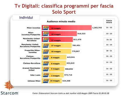 Ascolti Auditel della Tv satellitare - Maggio 2009 (analisi Starcom)