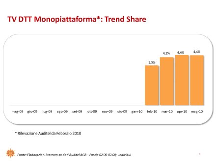 Ascolti Auditel della Tv digitale [Sat e Dtt] - maggio 2010 (analisi Starcom)