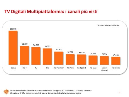 Ascolti Auditel della Tv digitale [Sat e Dtt] - maggio 2010 (analisi Starcom)