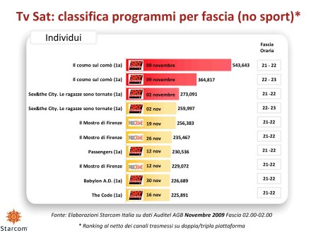 Ascolti Auditel della Tv satellitare - novembre 2009 (analisi Starcom)