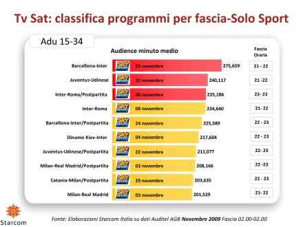 Ascolti Auditel della Tv satellitare - novembre 2009 (analisi Starcom)