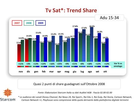 Ascolti Auditel della Tv satellitare - ottobre 2009 (analisi Starcom)