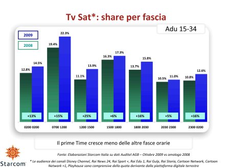 Ascolti Auditel della Tv satellitare - ottobre 2009 (analisi Starcom)