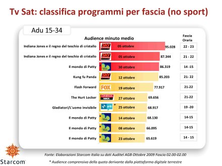 Ascolti Auditel della Tv satellitare - ottobre 2009 (analisi Starcom)