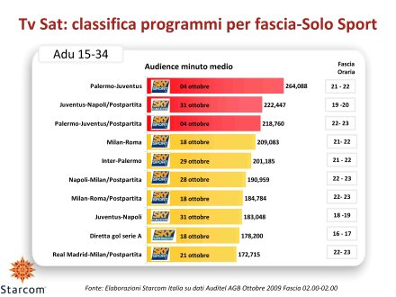 Ascolti Auditel della Tv satellitare - ottobre 2009 (analisi Starcom)