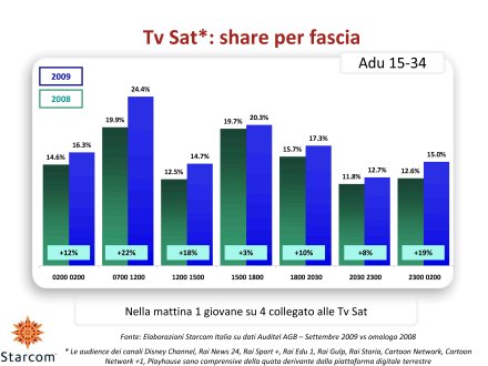 Ascolti Auditel della Tv satellitare - settembre 2009 (analisi Starcom)