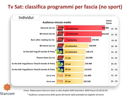 Ascolti Auditel della Tv satellitare - settembre 2009 (analisi Starcom)