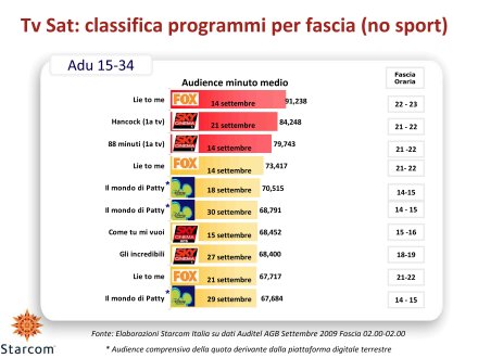 Ascolti Auditel della Tv satellitare - settembre 2009 (analisi Starcom)