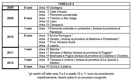 Immagine nel testo correlata a: Cambia il calendario dello switch-off al digitale per Belluno e la Valle d'Aosta