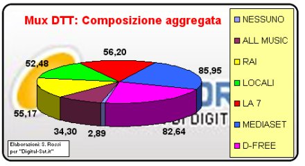Immagine nel testo correlata a: I risultati del nostro sondaggio sulla copertura del DTT in Italia