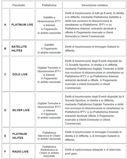 Immagine nel testo correlata a: Serie A, pubblicati i bandi di gara per i diritti collettivi 2010/11 e 2011/12