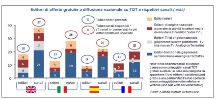 Analisi E-Media: gli operatori della tv digitale terrestre gratuita in Europa editori_offerte_dtt_europa