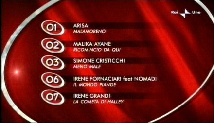 Sabato italiano con il Festival di Sanremo e il ritorno del campionato di calcio