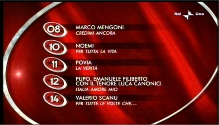 Sabato italiano con il Festival di Sanremo e il ritorno del campionato di calcio