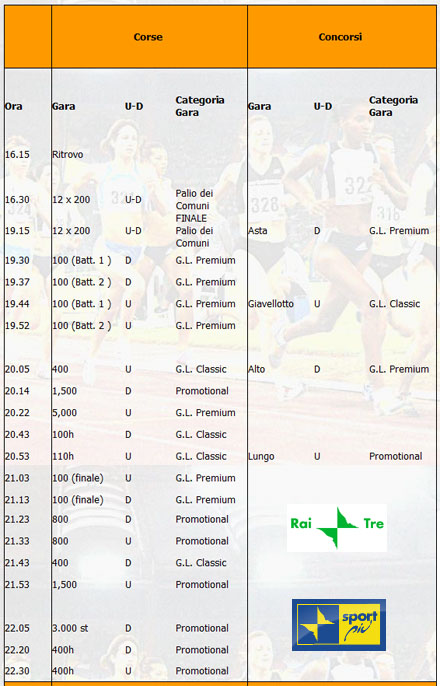 Immagine nel testo correlata a: Golden Gala '09, le stelle dell'atletica mondiale all'Olimpico di Roma e su Rai3