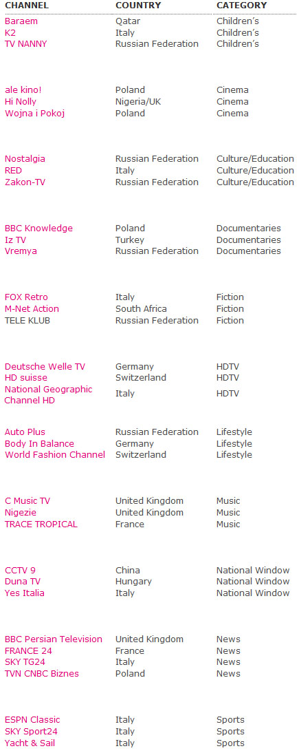 Immagine di Le nomination italiane agli Hot Bird Awards 2009