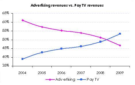 La TV Ibrida guida la transizione dal broadacast al broadband