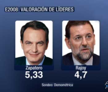 Immagine di Spagna al voto tra pochi giorni, il dibattito Zapatero-Rajoy su SKYTG24