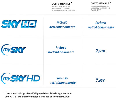 Immagine di Sky, dall&#039;1/1 RaiSat SmashGirls, nuova numerazione entertainment e nuovo listino