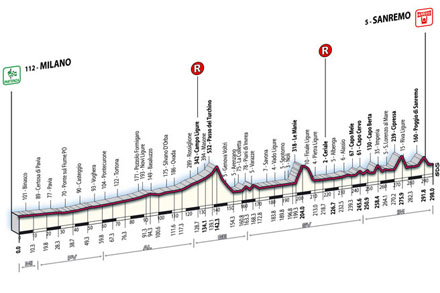 Immagine di Ciclismo, la centesima Milano - Sanremo in diretta tv su Raitre ed Eurosport