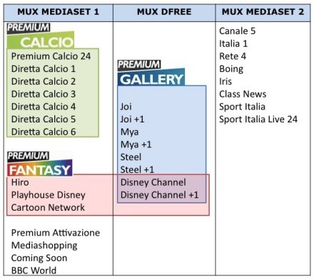 Immagine di Riorganizzazione multiplex Mediaset: Iris si sposta sul Mux2, attivati i Fantasy
