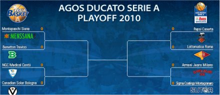 Basket Serie A: al via su SKY Sport HD la programmazione dei Playoff Scudetto