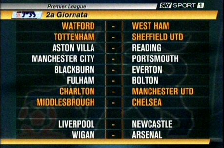 Il Tabellone della 2° Giornata